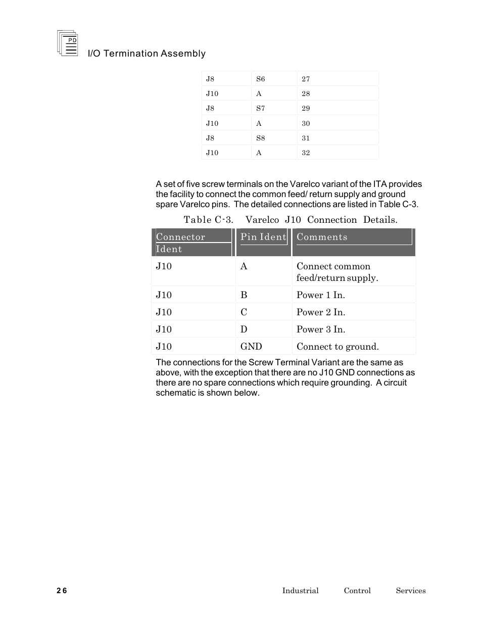 Rockwell Automation T7903 ICS Regent+Plus I/O Termination Assembly (ITA) User Manual | Page 26 / 60