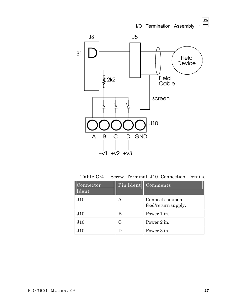 Rockwell Automation T7903 ICS Regent+Plus I/O Termination Assembly (ITA) User Manual | Page 27 / 60