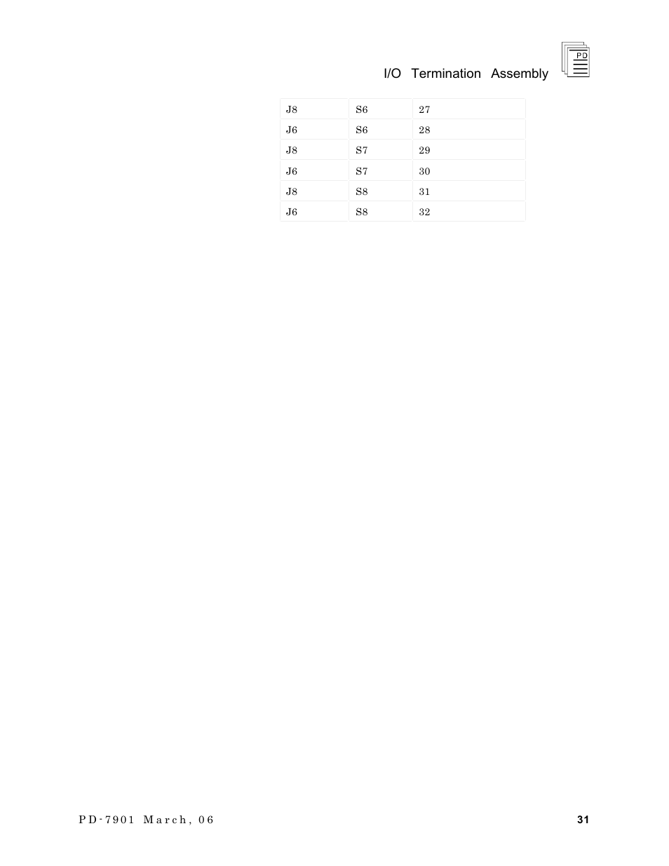 I/o termination assembly | Rockwell Automation T7903 ICS Regent+Plus I/O Termination Assembly (ITA) User Manual | Page 31 / 60