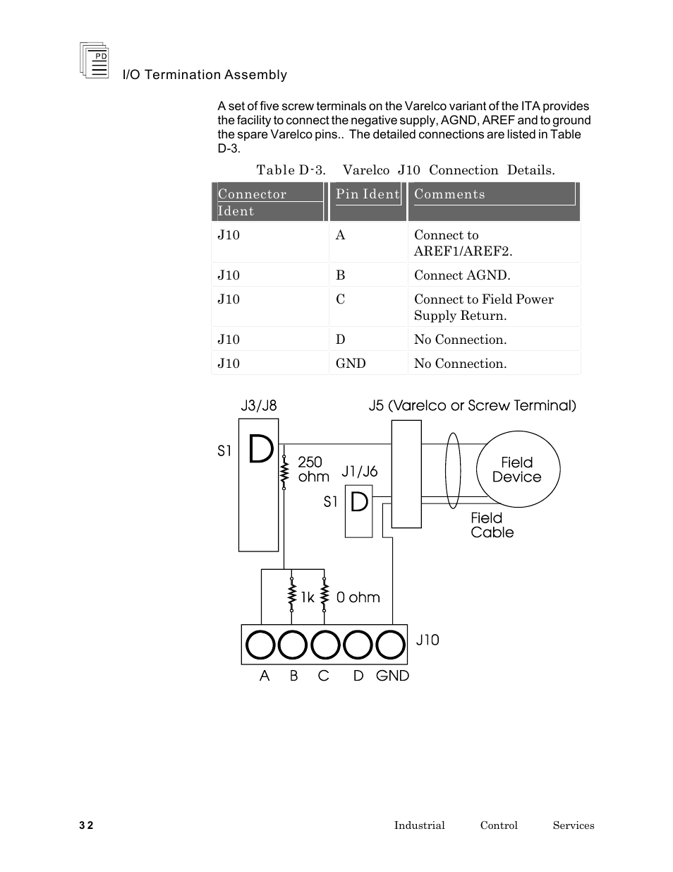 Rockwell Automation T7903 ICS Regent+Plus I/O Termination Assembly (ITA) User Manual | Page 32 / 60