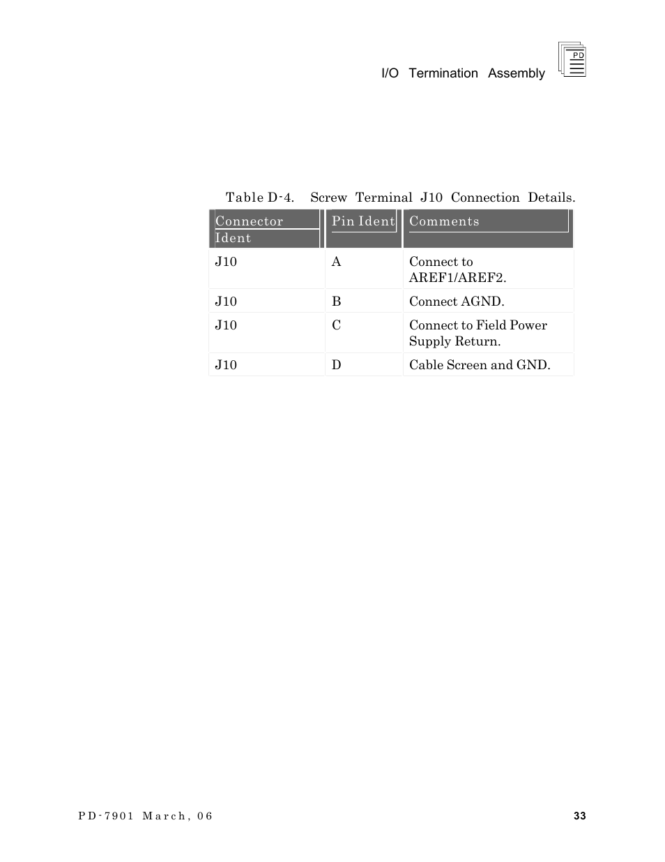 Rockwell Automation T7903 ICS Regent+Plus I/O Termination Assembly (ITA) User Manual | Page 33 / 60