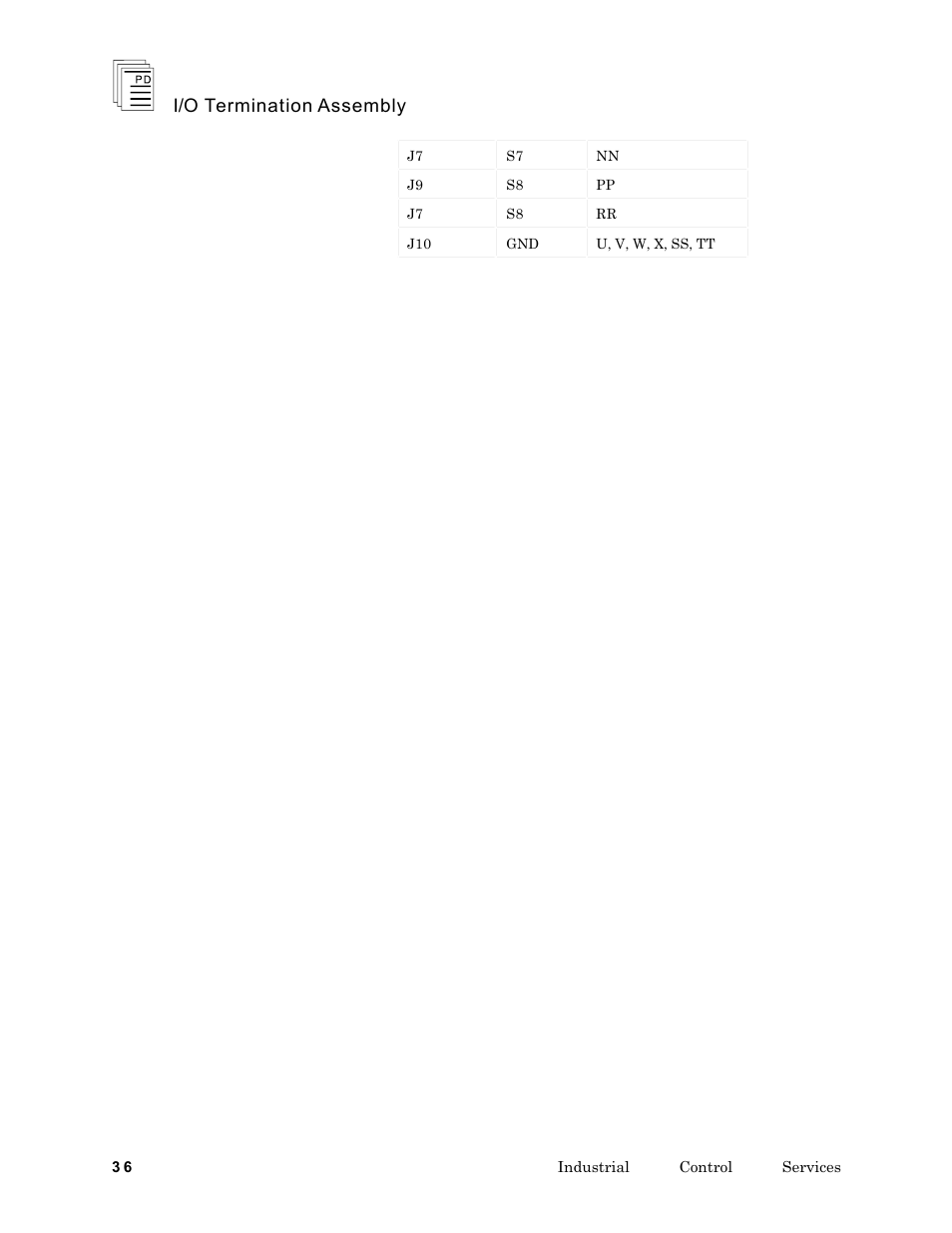 I/o termination assembly | Rockwell Automation T7903 ICS Regent+Plus I/O Termination Assembly (ITA) User Manual | Page 36 / 60