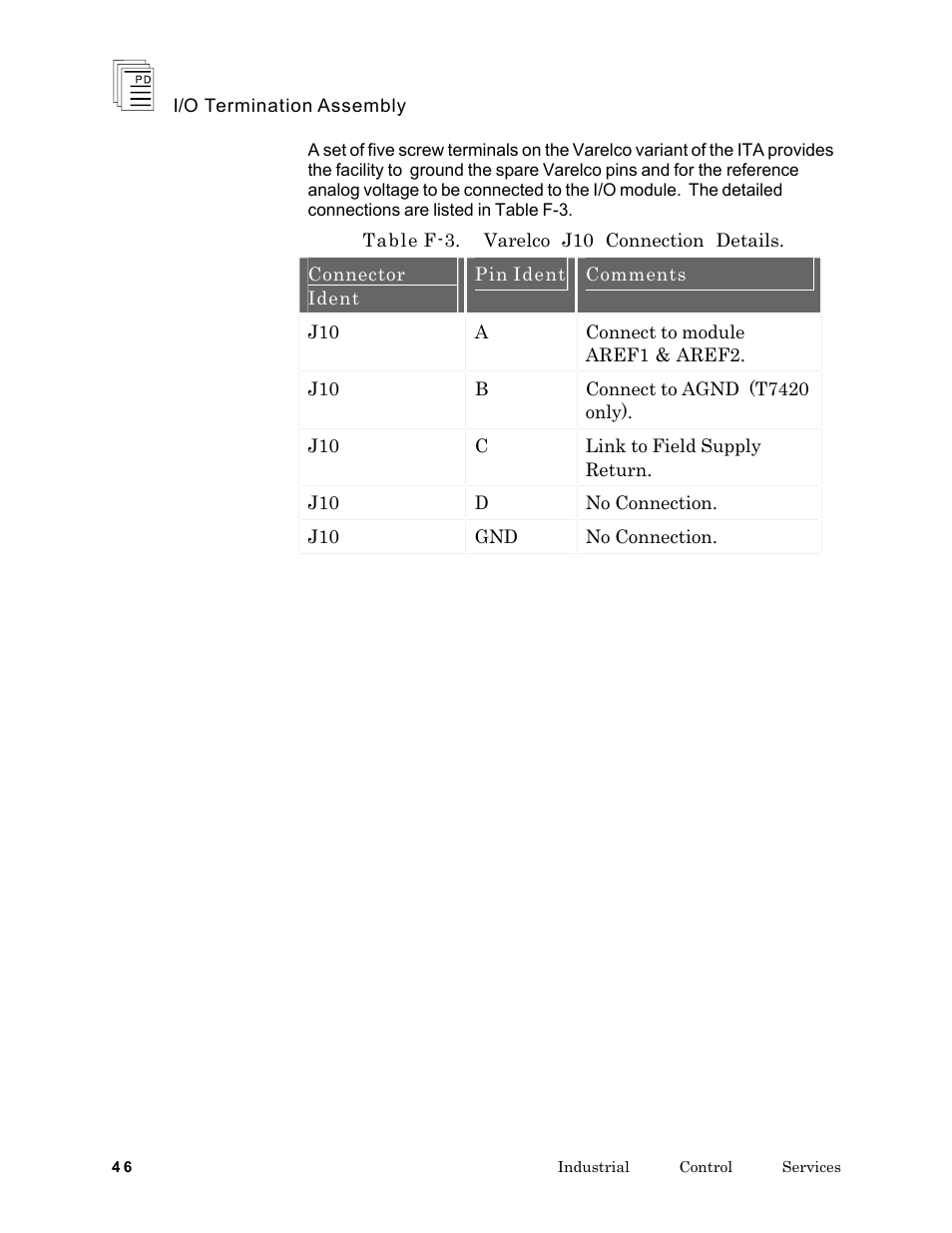 Rockwell Automation T7903 ICS Regent+Plus I/O Termination Assembly (ITA) User Manual | Page 46 / 60