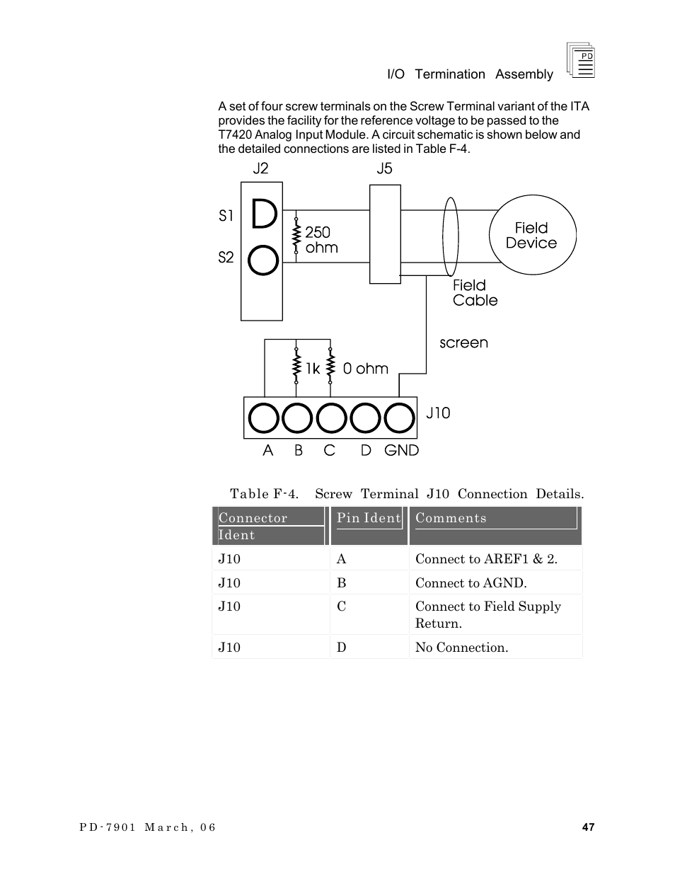 Rockwell Automation T7903 ICS Regent+Plus I/O Termination Assembly (ITA) User Manual | Page 47 / 60