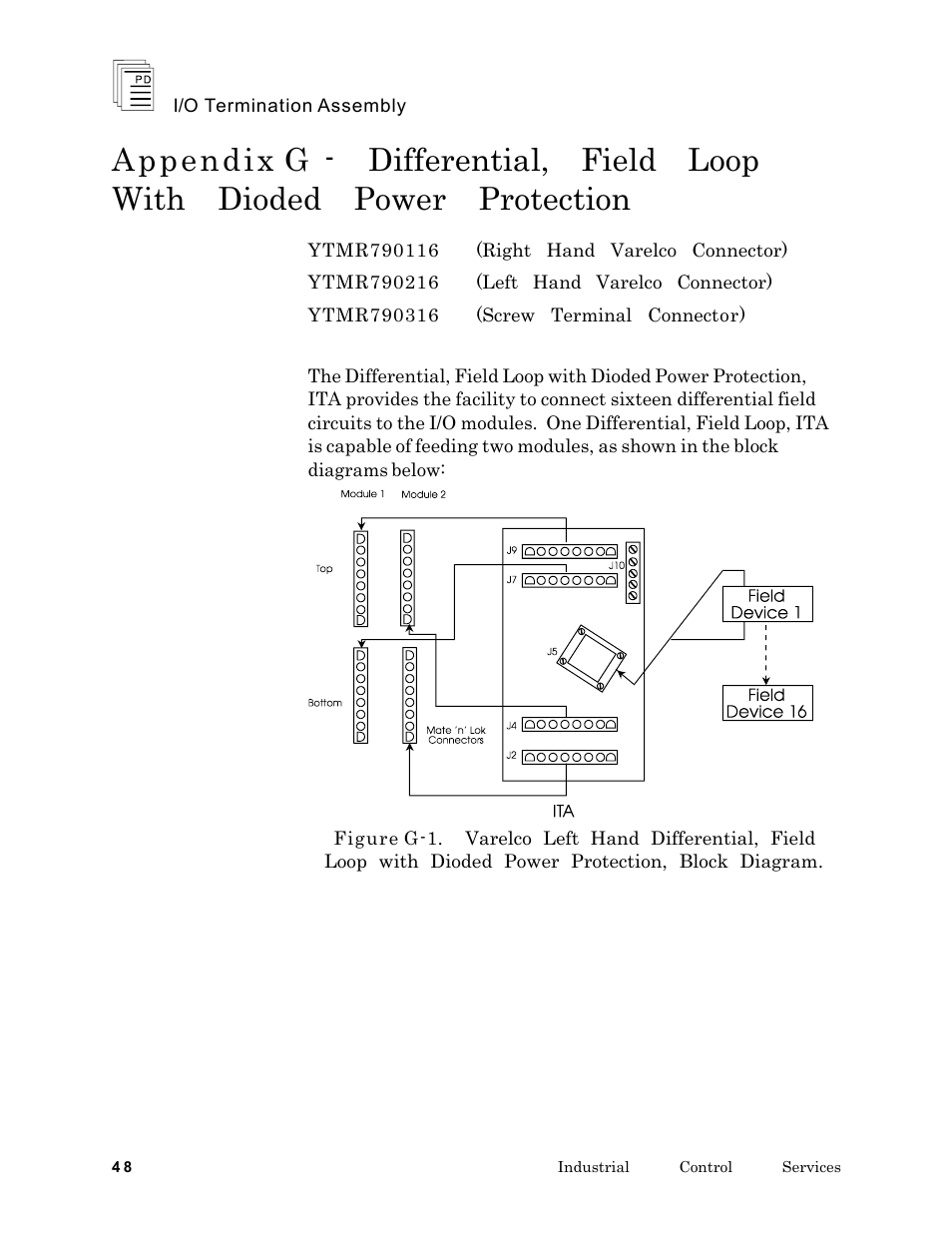 Rockwell Automation T7903 ICS Regent+Plus I/O Termination Assembly (ITA) User Manual | Page 48 / 60