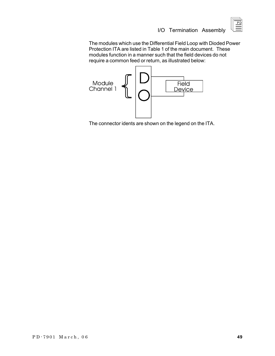 Rockwell Automation T7903 ICS Regent+Plus I/O Termination Assembly (ITA) User Manual | Page 49 / 60