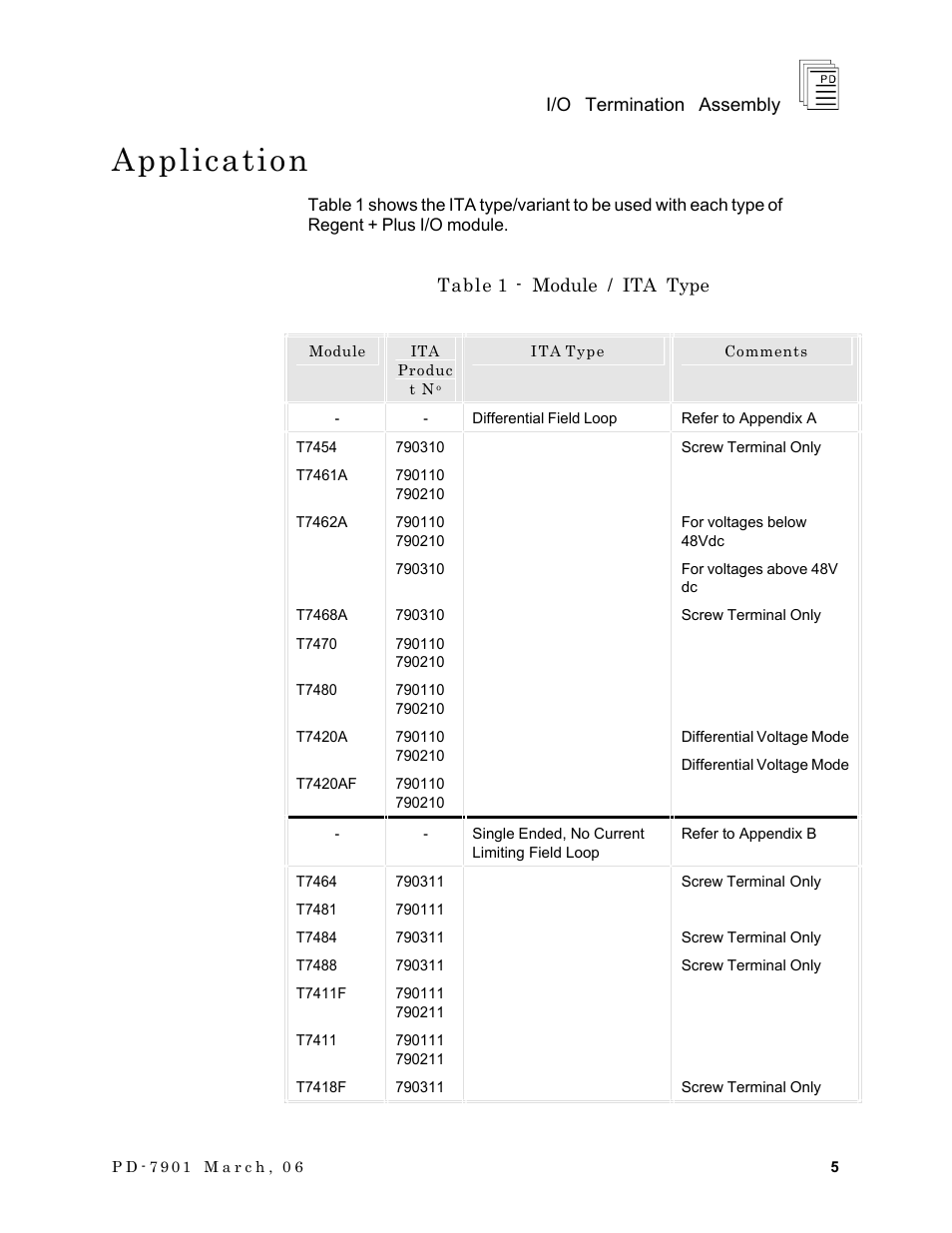 Application | Rockwell Automation T7903 ICS Regent+Plus I/O Termination Assembly (ITA) User Manual | Page 5 / 60