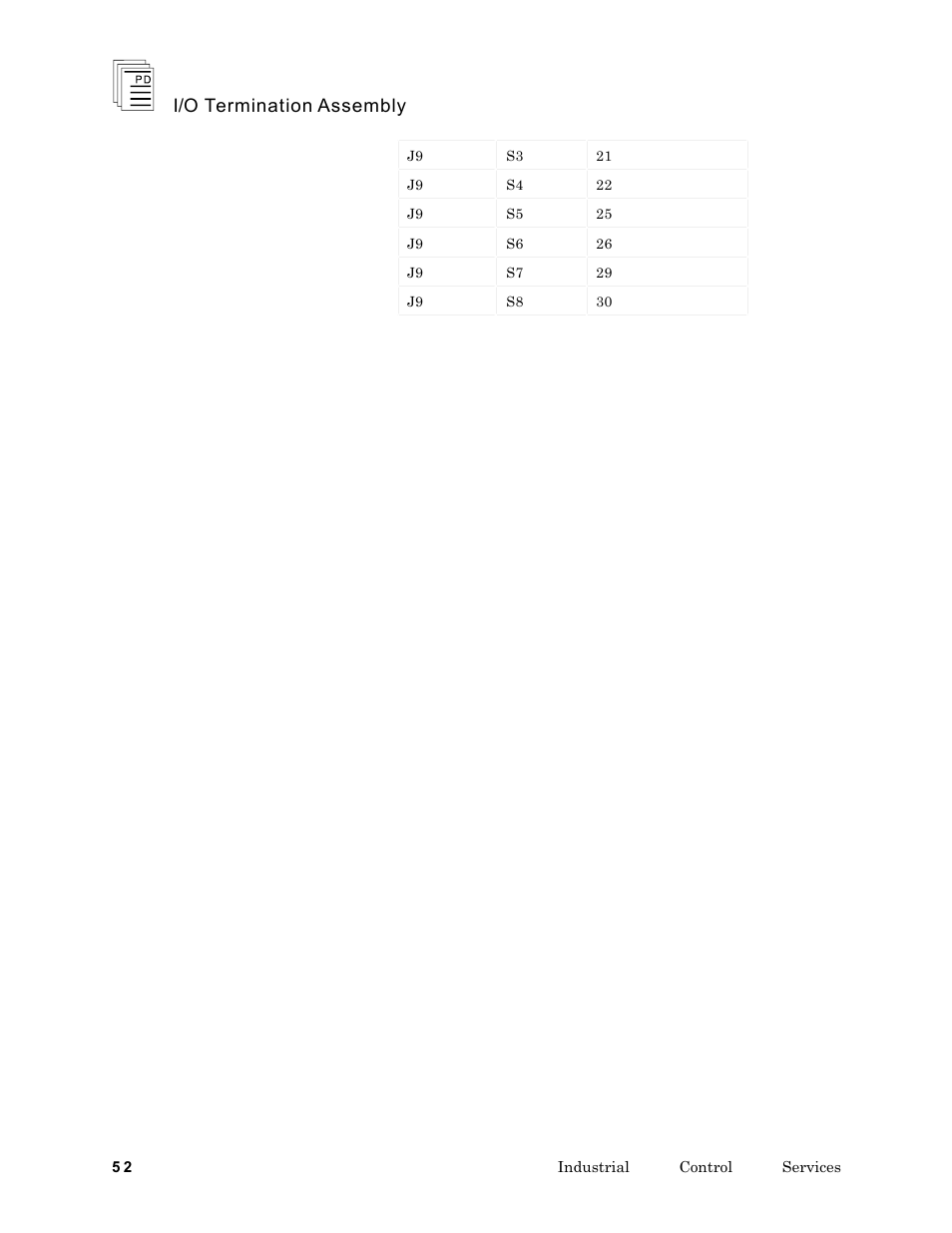 I/o termination assembly | Rockwell Automation T7903 ICS Regent+Plus I/O Termination Assembly (ITA) User Manual | Page 52 / 60