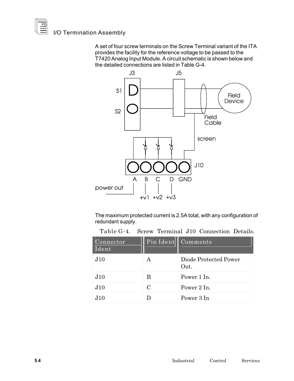 Rockwell Automation T7903 ICS Regent+Plus I/O Termination Assembly (ITA) User Manual | Page 54 / 60