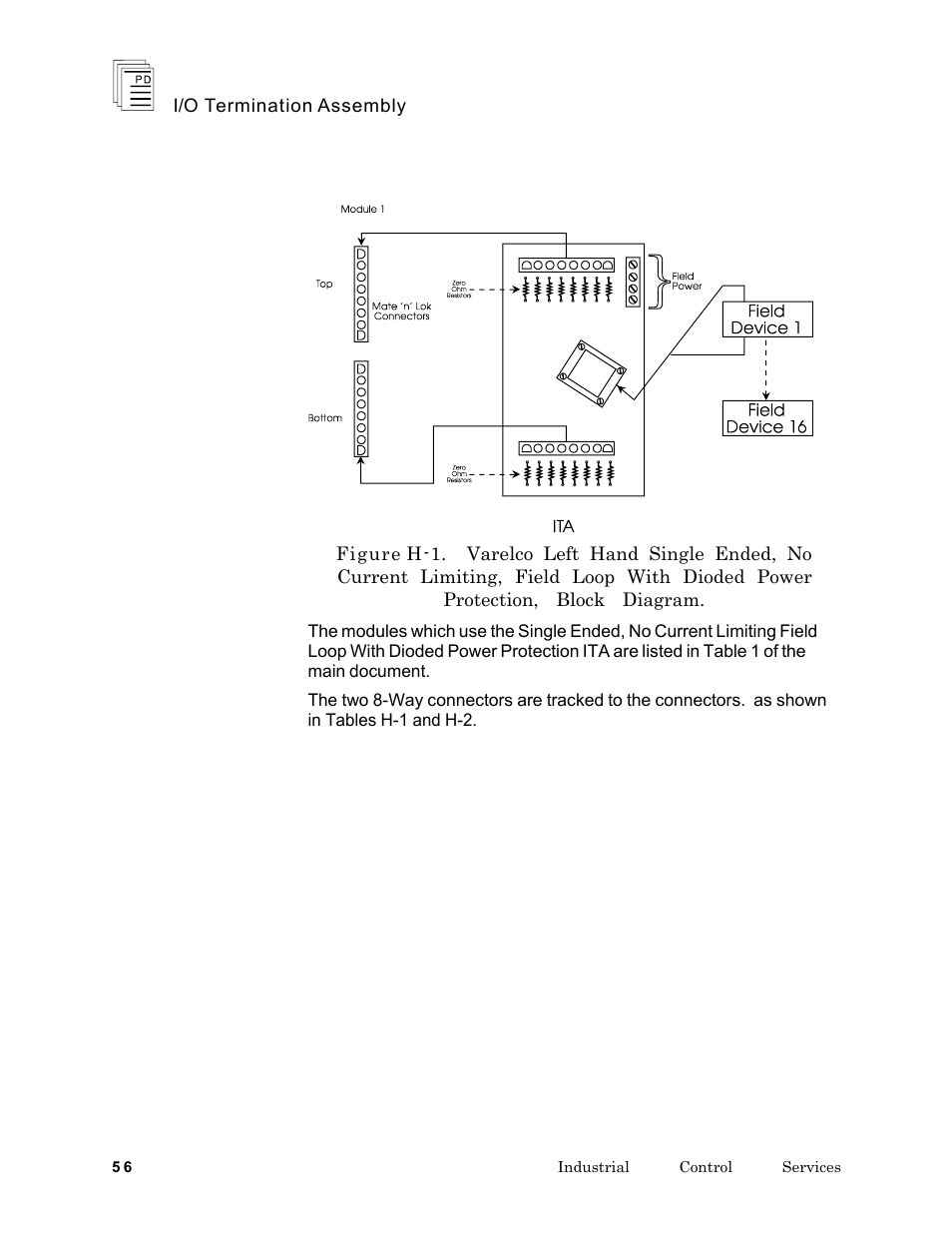 Rockwell Automation T7903 ICS Regent+Plus I/O Termination Assembly (ITA) User Manual | Page 56 / 60