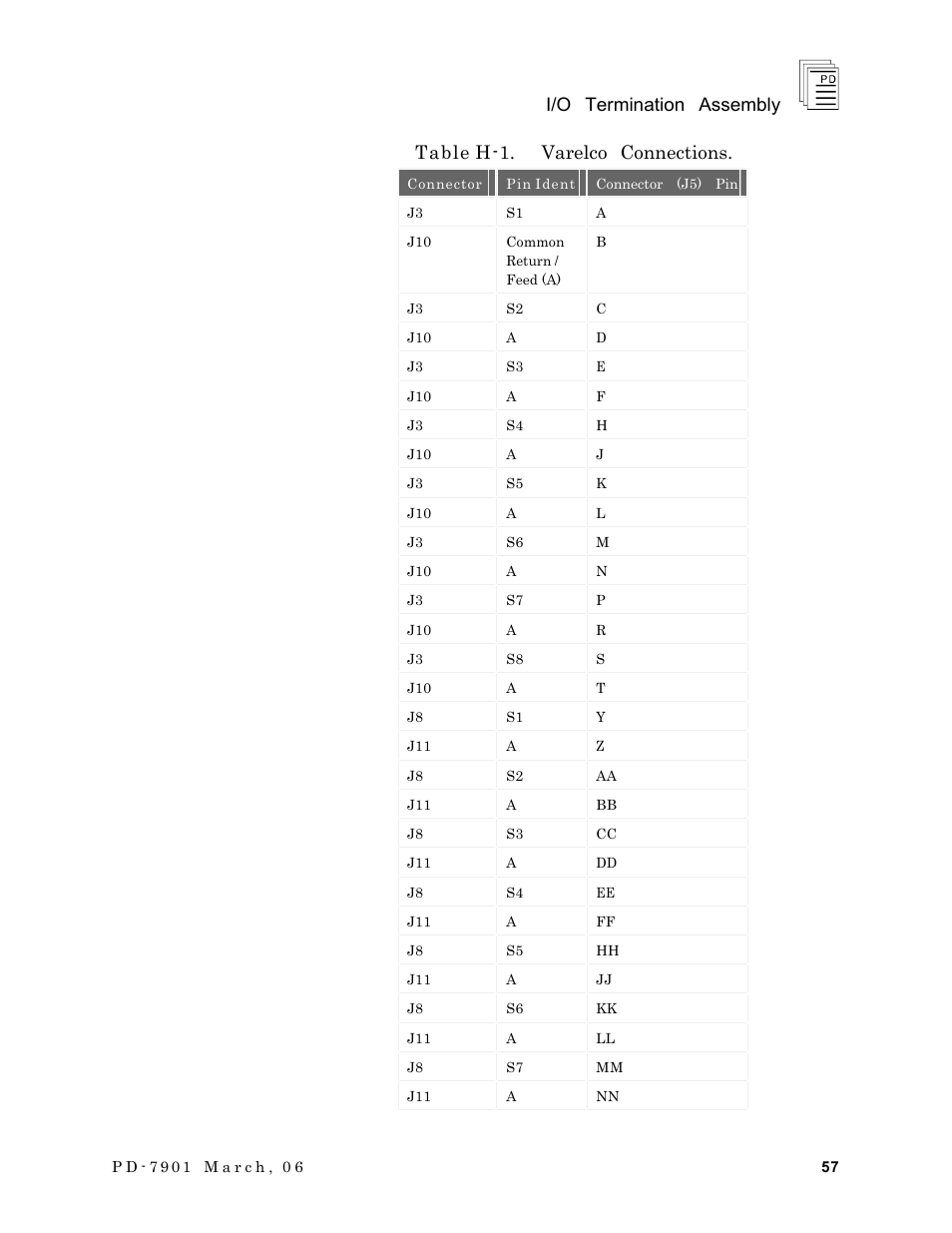 I/o termination assembly, Table h-1. varelco connections | Rockwell Automation T7903 ICS Regent+Plus I/O Termination Assembly (ITA) User Manual | Page 57 / 60