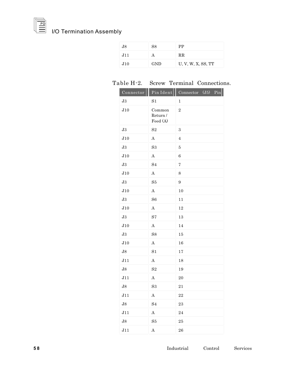 I/o termination assembly, Table h-2. screw terminal connections | Rockwell Automation T7903 ICS Regent+Plus I/O Termination Assembly (ITA) User Manual | Page 58 / 60