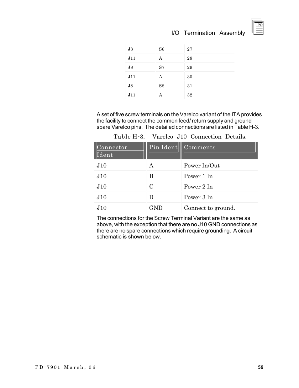 Rockwell Automation T7903 ICS Regent+Plus I/O Termination Assembly (ITA) User Manual | Page 59 / 60