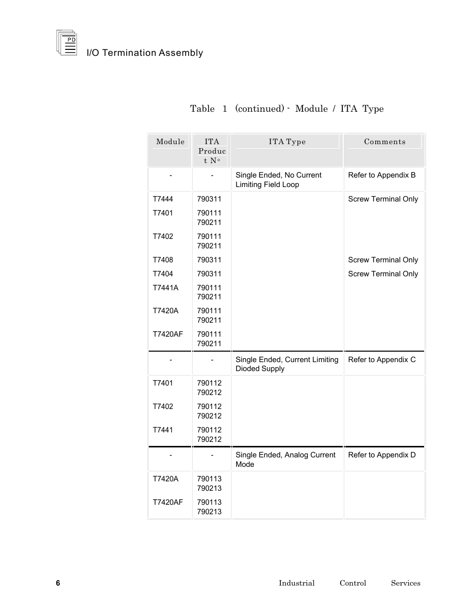 Rockwell Automation T7903 ICS Regent+Plus I/O Termination Assembly (ITA) User Manual | Page 6 / 60