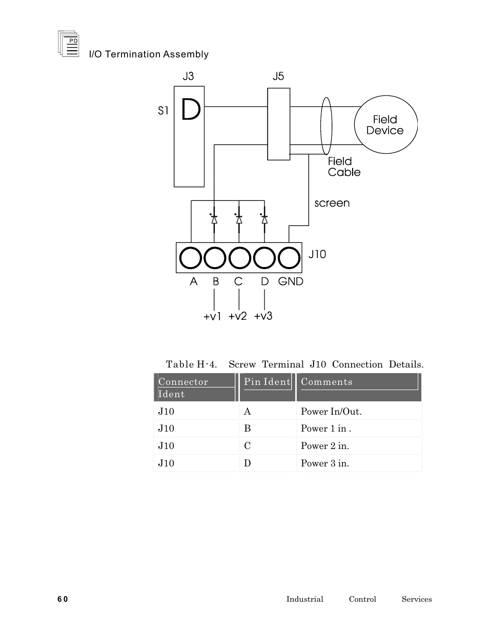 Rockwell Automation T7903 ICS Regent+Plus I/O Termination Assembly (ITA) User Manual | Page 60 / 60