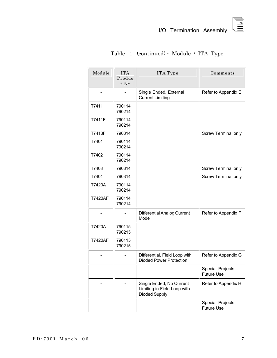 Rockwell Automation T7903 ICS Regent+Plus I/O Termination Assembly (ITA) User Manual | Page 7 / 60