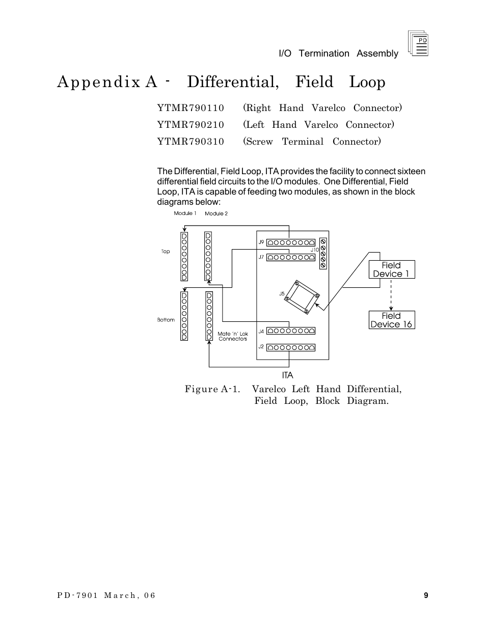 Appendix a - differential, field loop | Rockwell Automation T7903 ICS Regent+Plus I/O Termination Assembly (ITA) User Manual | Page 9 / 60