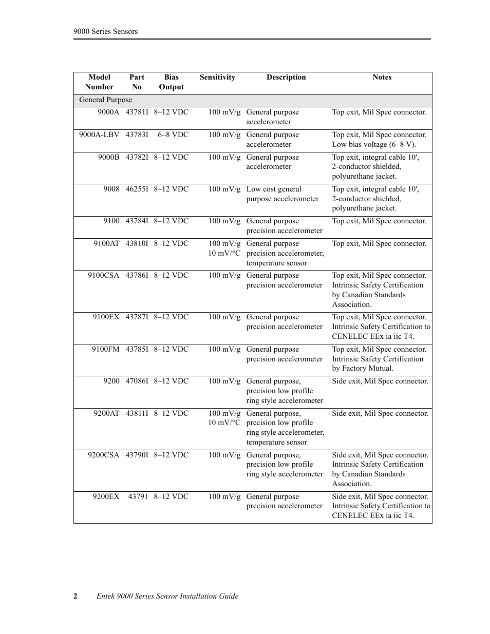Rockwell Automation 9000 Series Sensor User Manual | Page 10 / 30