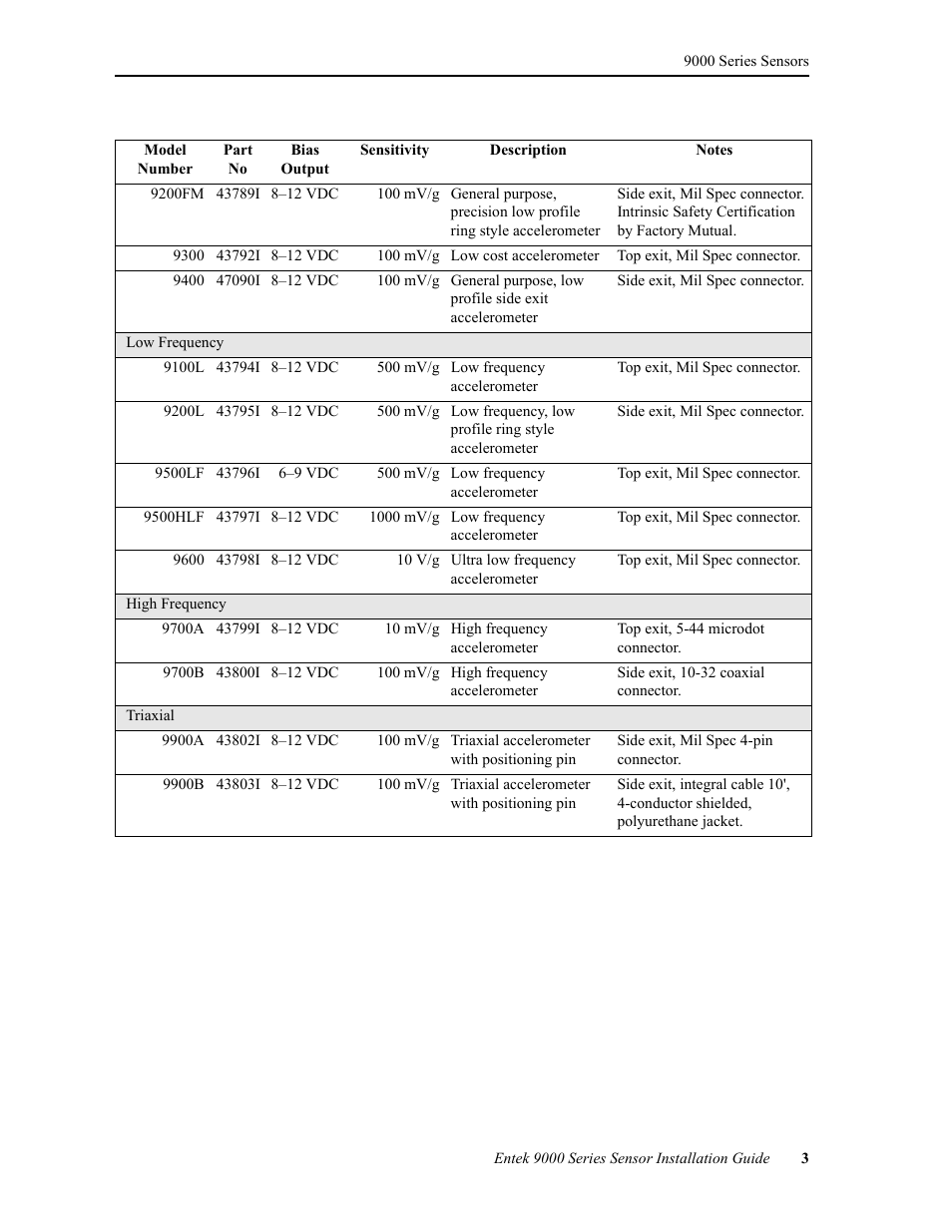 Rockwell Automation 9000 Series Sensor User Manual | Page 11 / 30