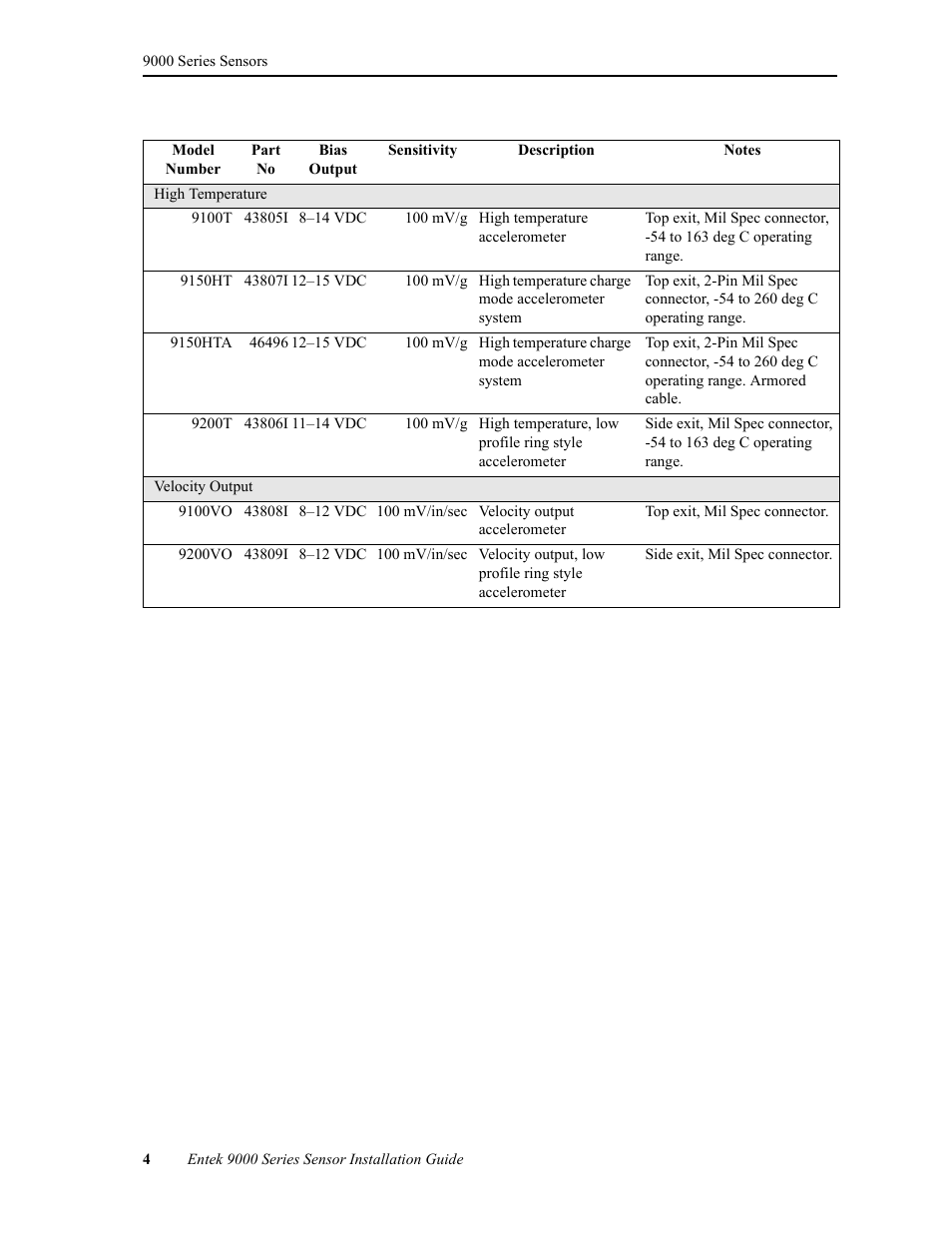 Rockwell Automation 9000 Series Sensor User Manual | Page 12 / 30