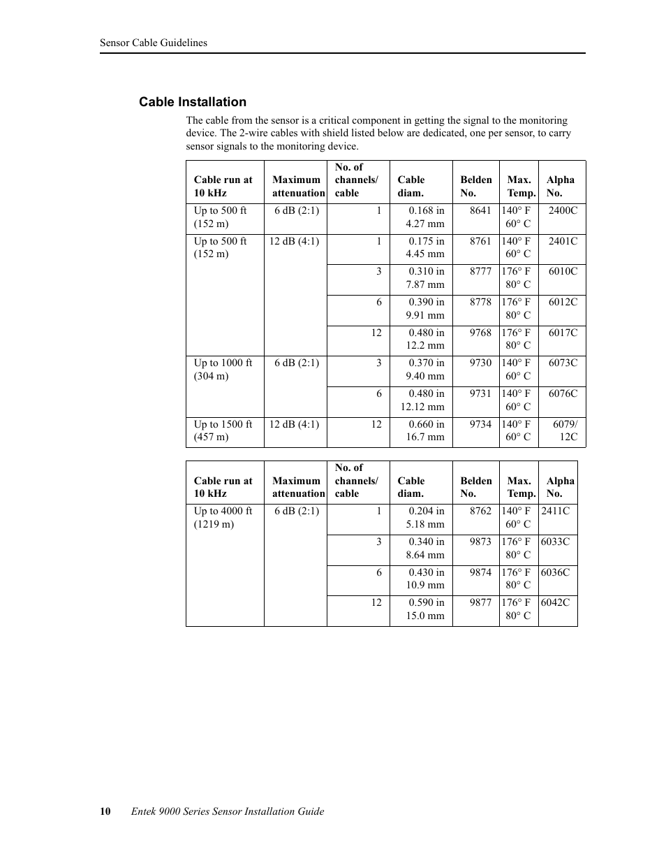 Cable installation | Rockwell Automation 9000 Series Sensor User Manual | Page 18 / 30