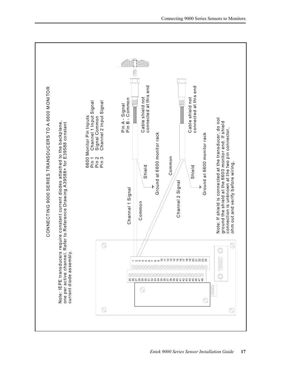 Rockwell Automation 9000 Series Sensor User Manual | Page 25 / 30