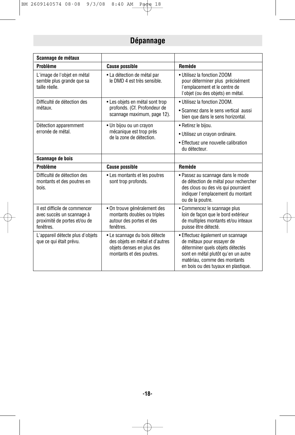 Dépannage | Bosch Multi-Detector DMD4 User Manual | Page 18 / 32