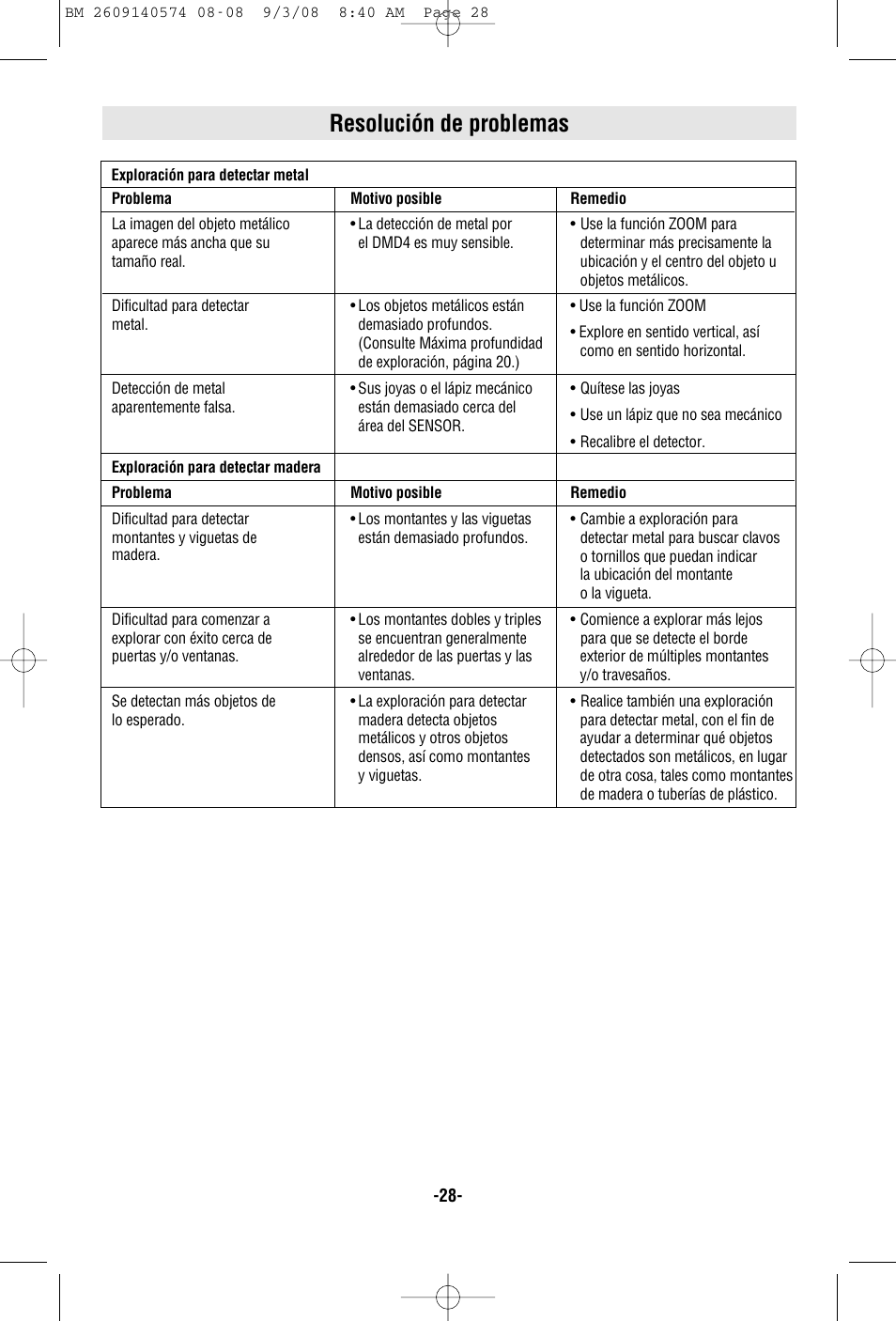 Resolución de problemas | Bosch Multi-Detector DMD4 User Manual | Page 28 / 32