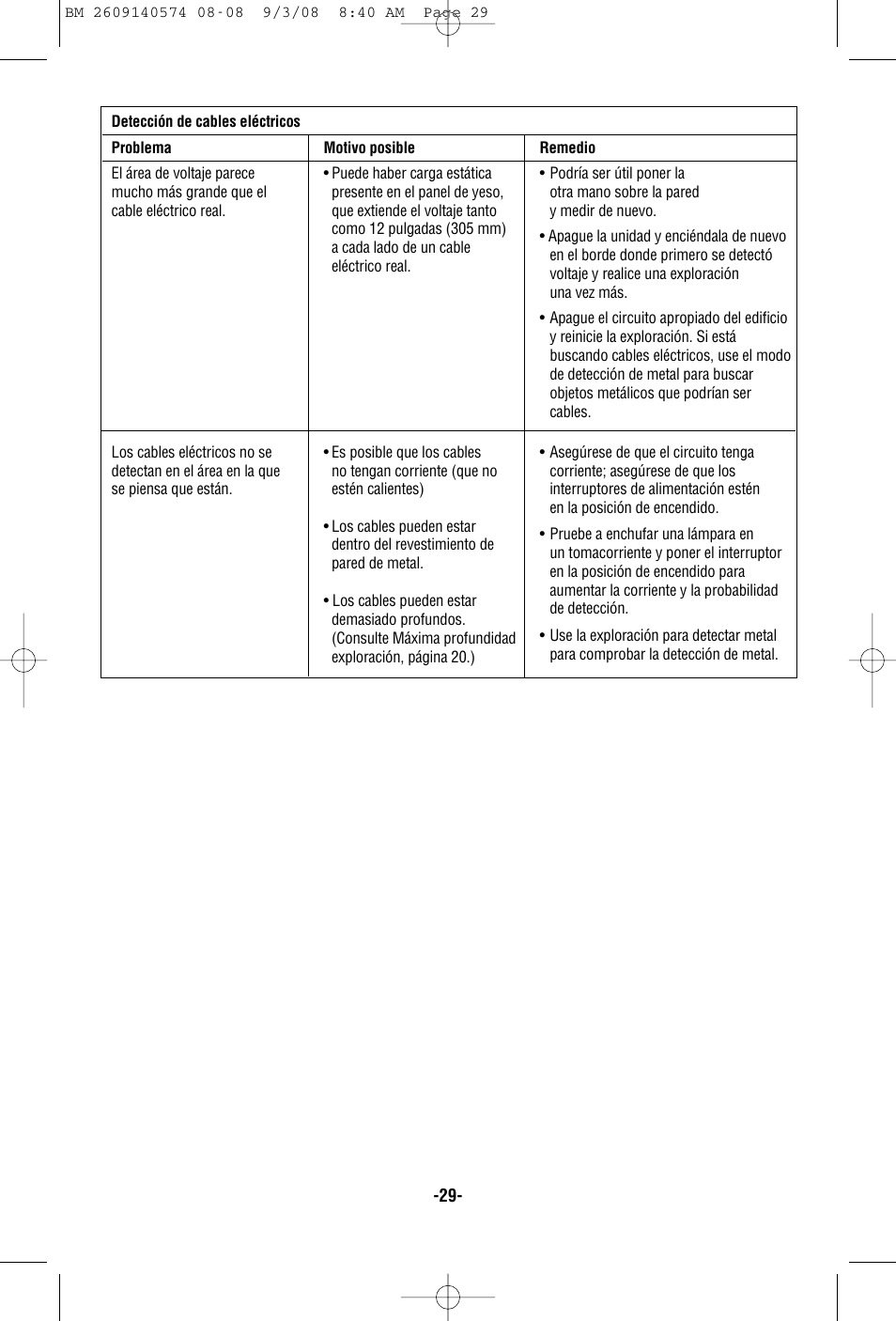 Bosch Multi-Detector DMD4 User Manual | Page 29 / 32