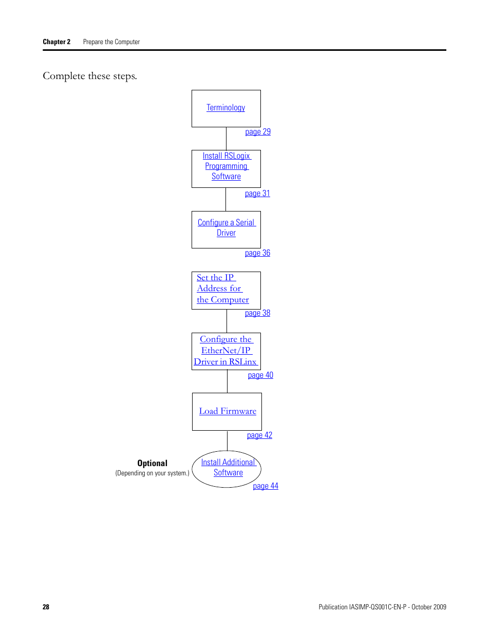 Complete these steps | Rockwell Automation 1769-L3xx CompactLogix System Quick Start User Manual | Page 28 / 219