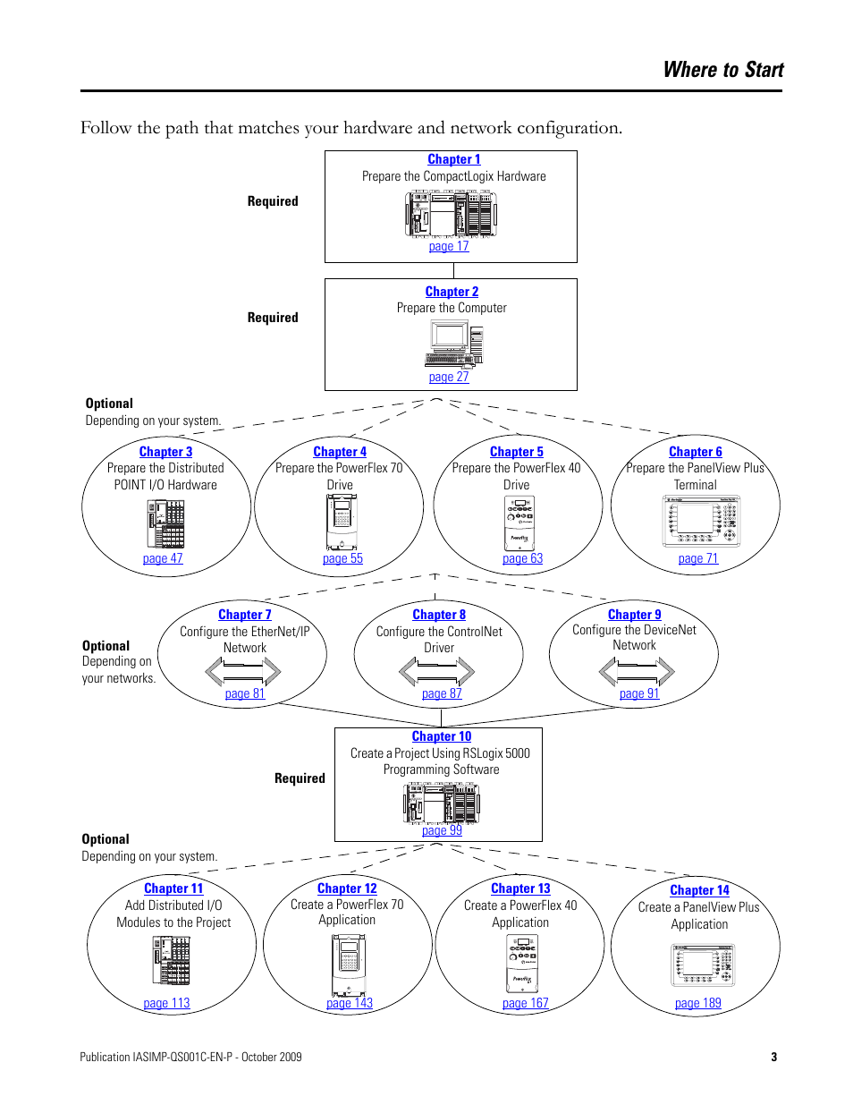 Where to start | Rockwell Automation 1769-L3xx CompactLogix System Quick Start User Manual | Page 3 / 219