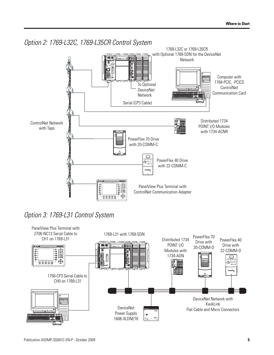 Rockwell Automation 1769-L3xx CompactLogix System Quick Start User Manual | Page 5 / 219