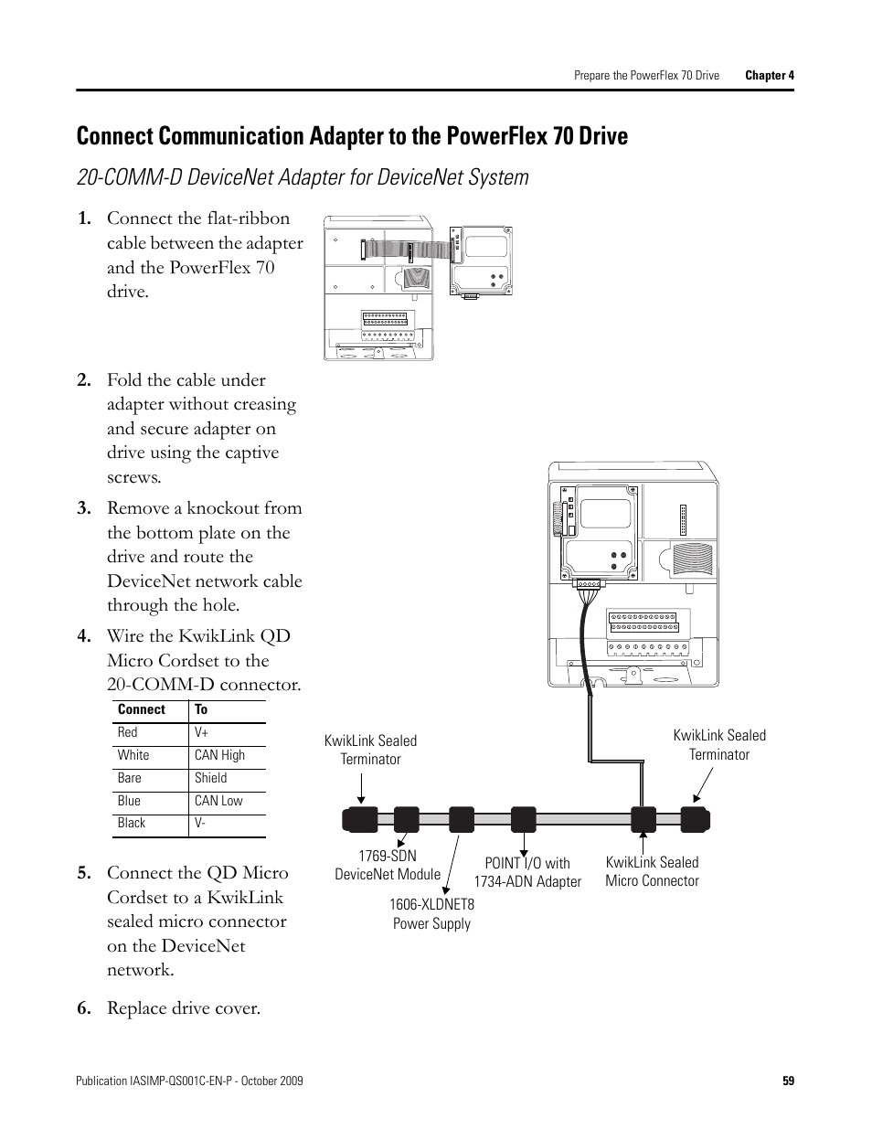 Connect, Communication, Adapter to the | Powerflex 70 drive, Comm-d devicenet adapter for devicenet system | Rockwell Automation 1769-L3xx CompactLogix System Quick Start User Manual | Page 59 / 219