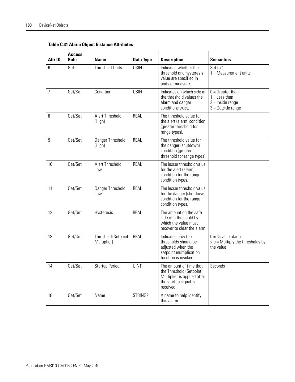 Rockwell Automation 1440-TPS02-01RB XM-320 Position Module User Manual | Page 108 / 127
