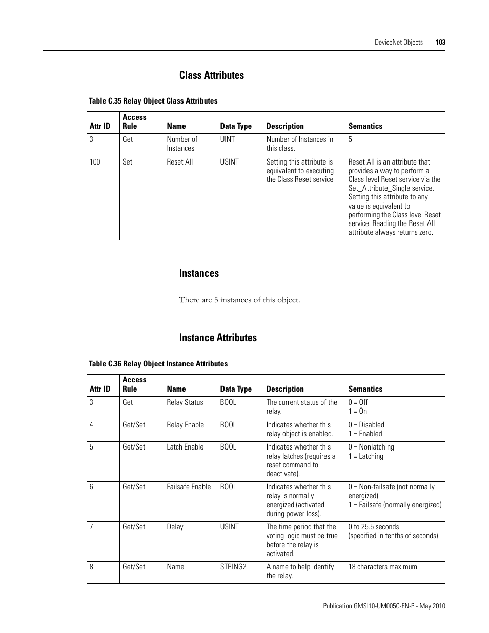 Class attributes, Instances, Instance attributes | Class attributes instances instance attributes, Class attributes instances | Rockwell Automation 1440-TPS02-01RB XM-320 Position Module User Manual | Page 111 / 127