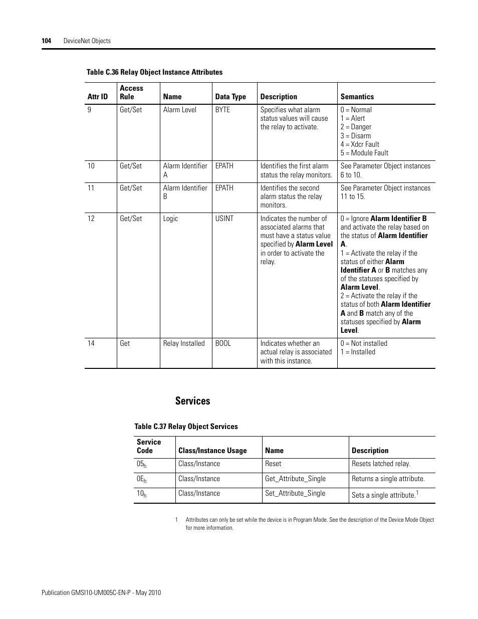 Services | Rockwell Automation 1440-TPS02-01RB XM-320 Position Module User Manual | Page 112 / 127