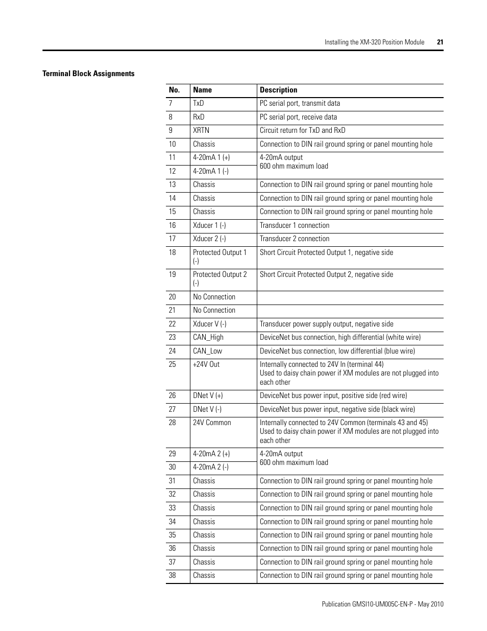 Rockwell Automation 1440-TPS02-01RB XM-320 Position Module User Manual | Page 29 / 127