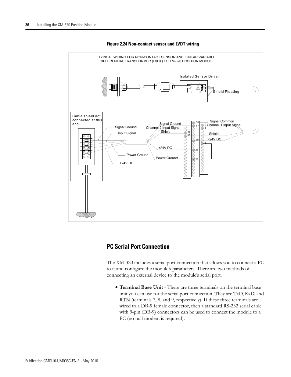 Pc serial port connection, Figure 2.24 non-contact sensor and lvdt wiring | Rockwell Automation 1440-TPS02-01RB XM-320 Position Module User Manual | Page 44 / 127