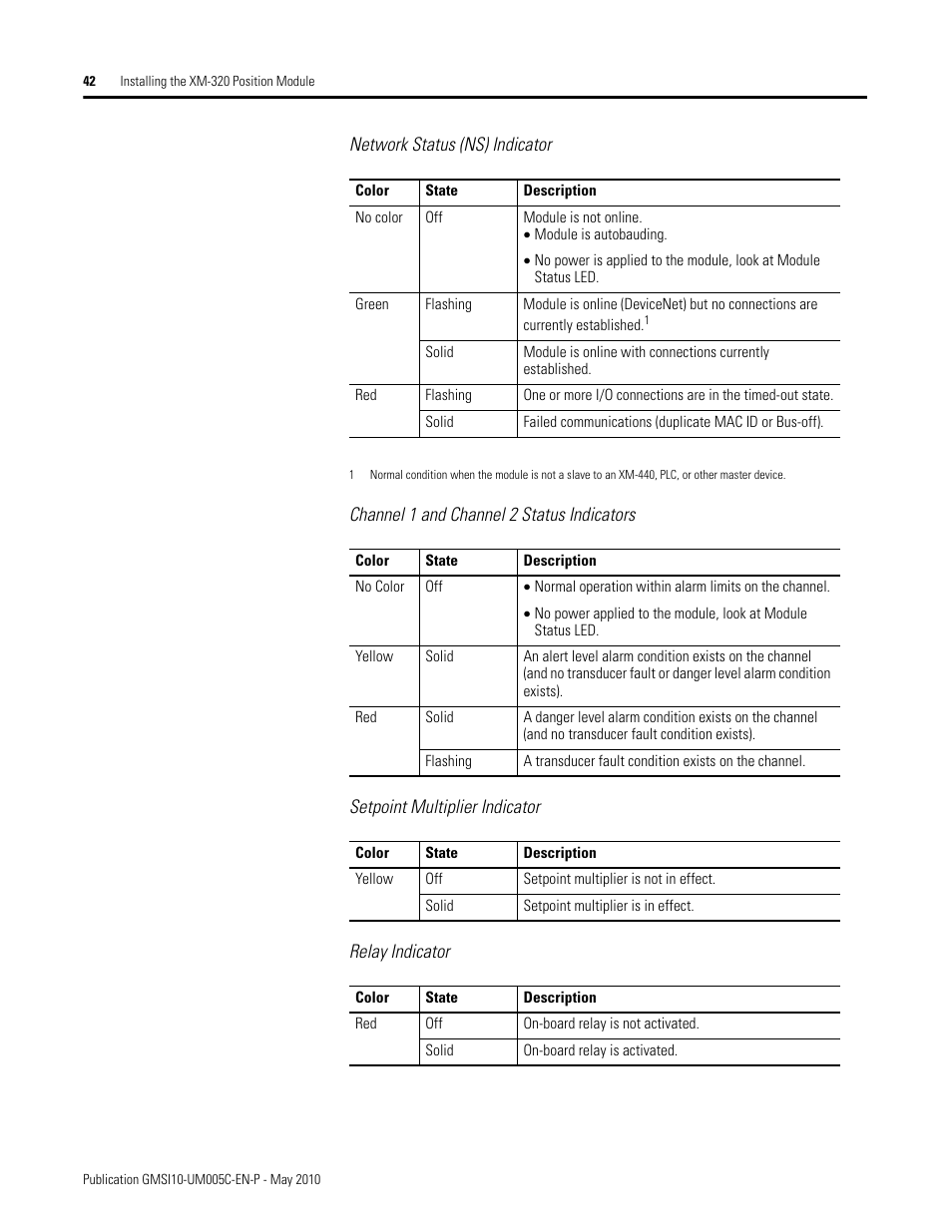 Rockwell Automation 1440-TPS02-01RB XM-320 Position Module User Manual | Page 50 / 127