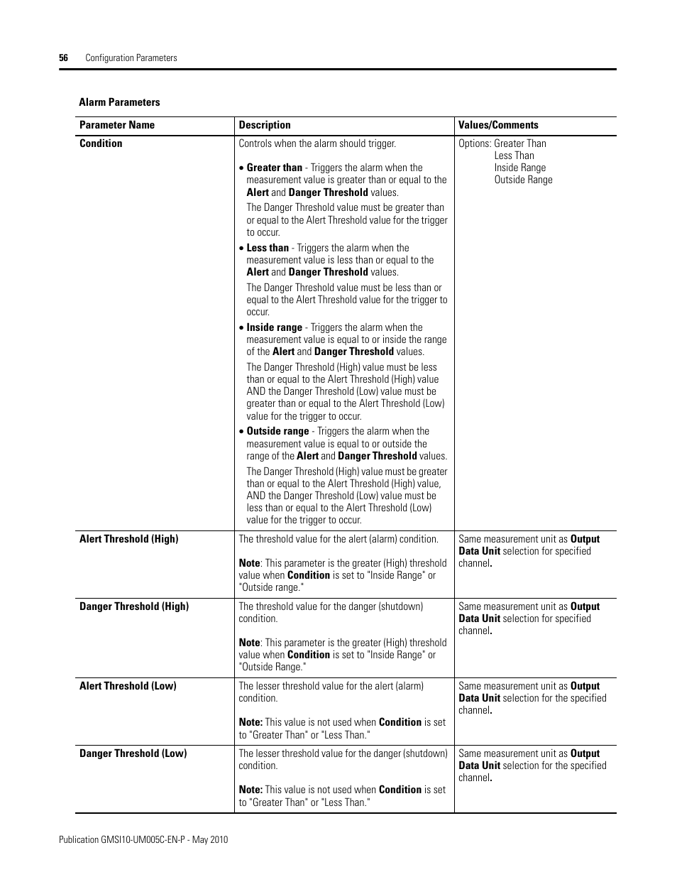 Rockwell Automation 1440-TPS02-01RB XM-320 Position Module User Manual | Page 64 / 127