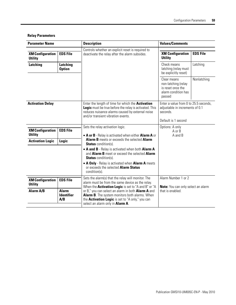 Rockwell Automation 1440-TPS02-01RB XM-320 Position Module User Manual | Page 67 / 127