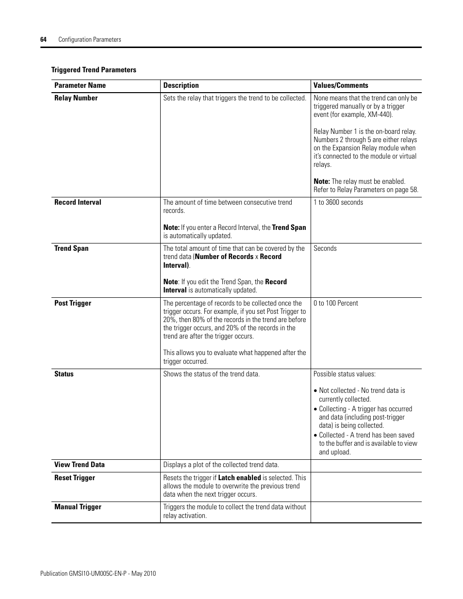 Rockwell Automation 1440-TPS02-01RB XM-320 Position Module User Manual | Page 72 / 127
