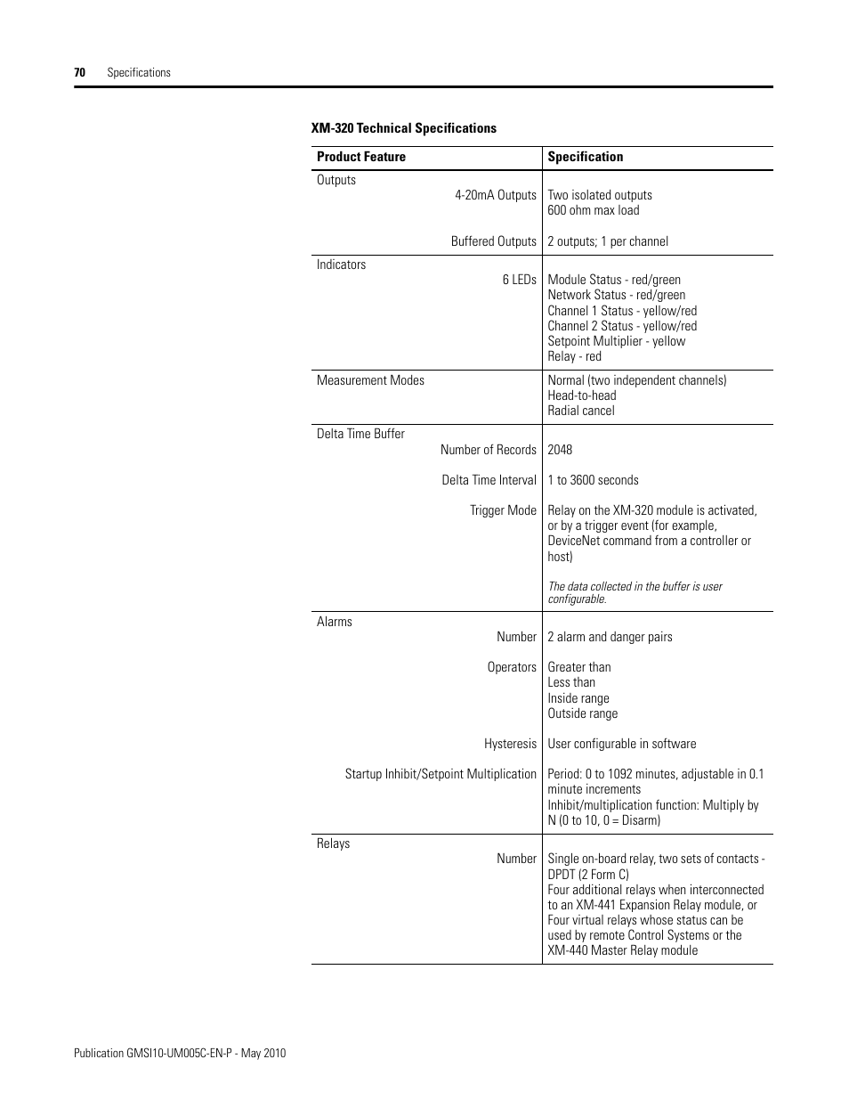 Rockwell Automation 1440-TPS02-01RB XM-320 Position Module User Manual | Page 78 / 127
