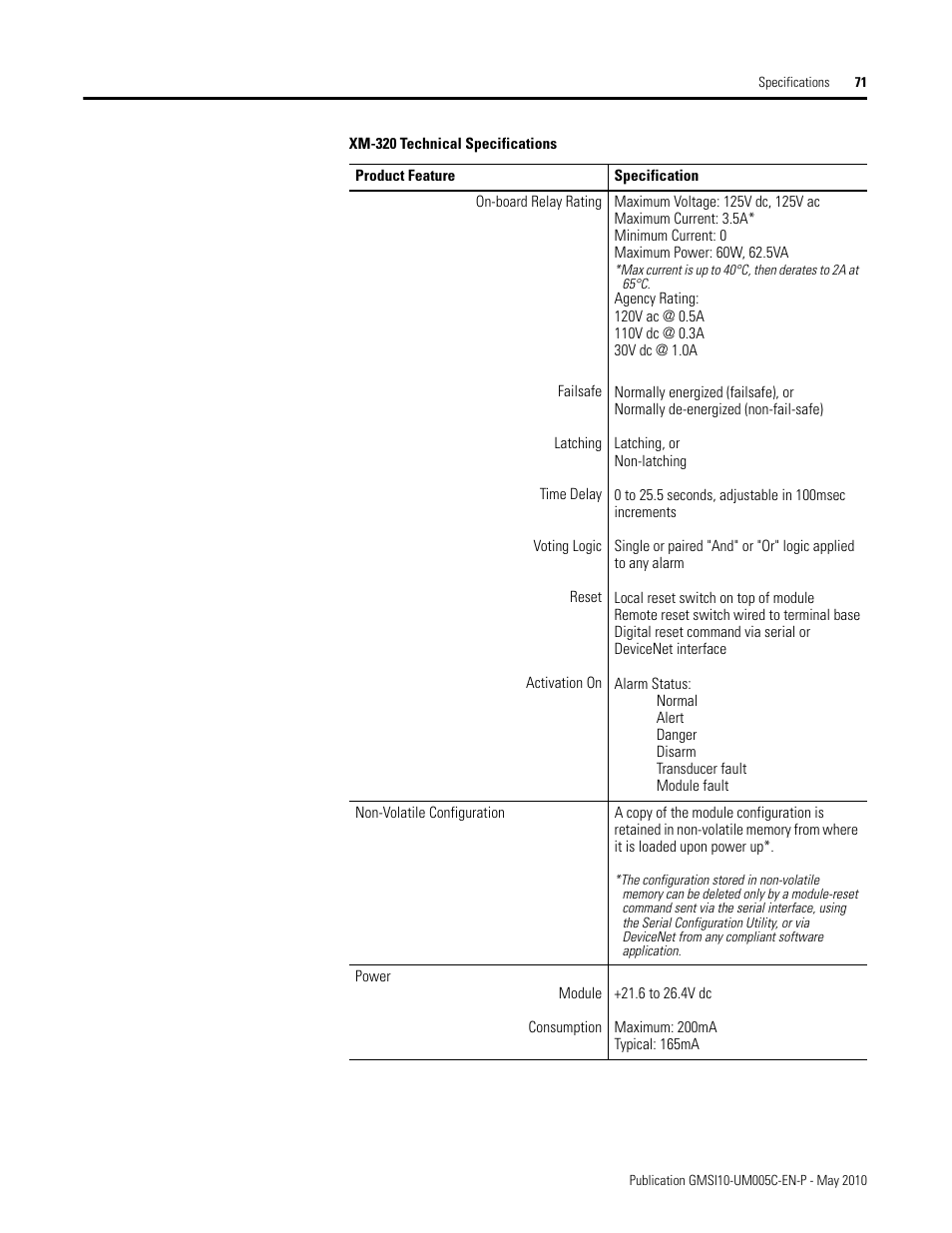 Rockwell Automation 1440-TPS02-01RB XM-320 Position Module User Manual | Page 79 / 127