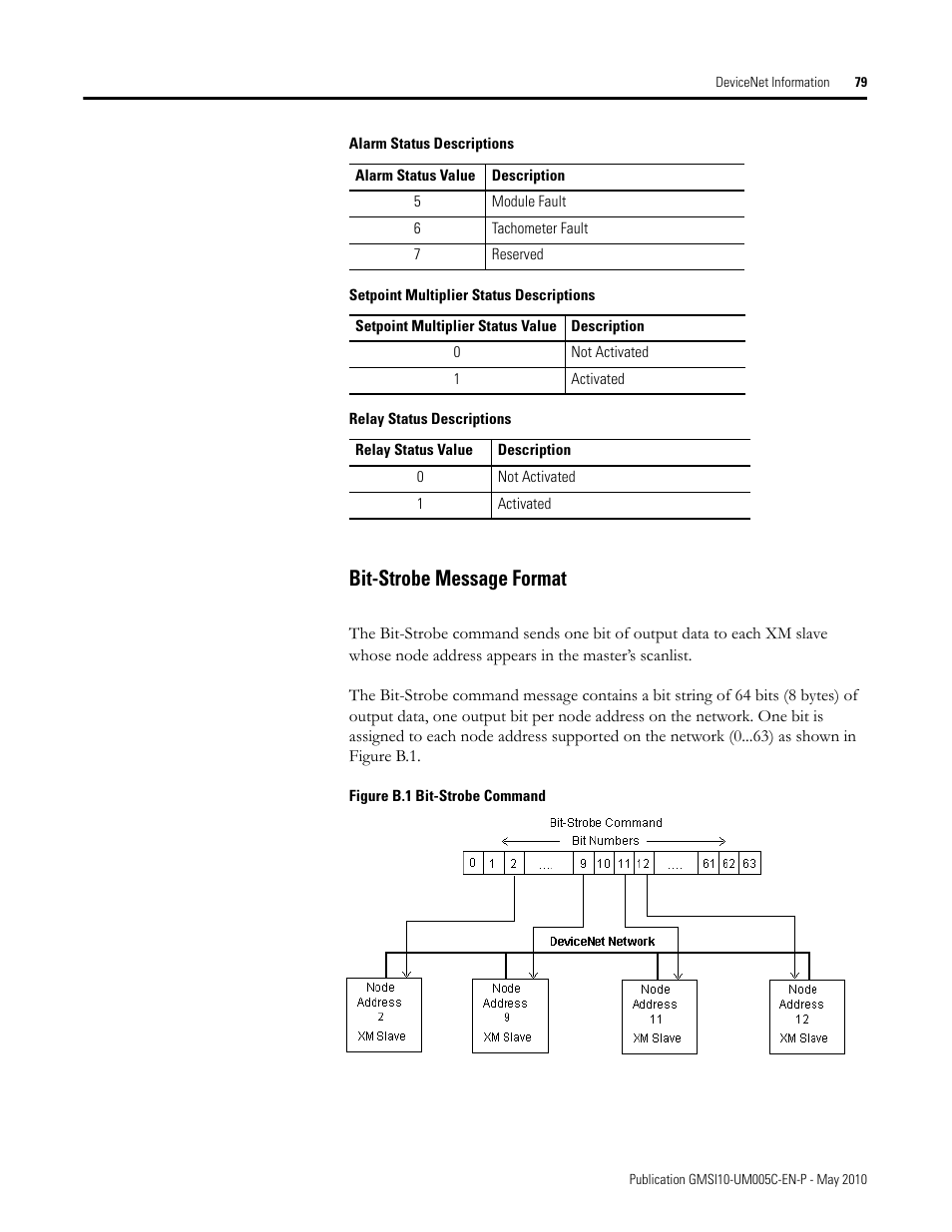 Bit-strobe message format | Rockwell Automation 1440-TPS02-01RB XM-320 Position Module User Manual | Page 87 / 127