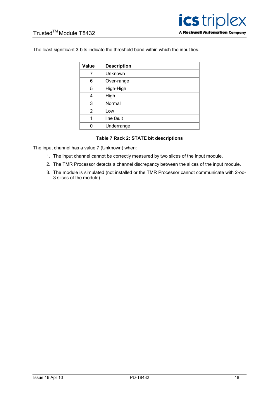 Table 7 rack 2: state bit descriptions, Trusted, Module t8432 | Rockwell Automation T8432 Trusted Dual Vdc Analogue Input Module - 60 Channel User Manual | Page 18 / 33
