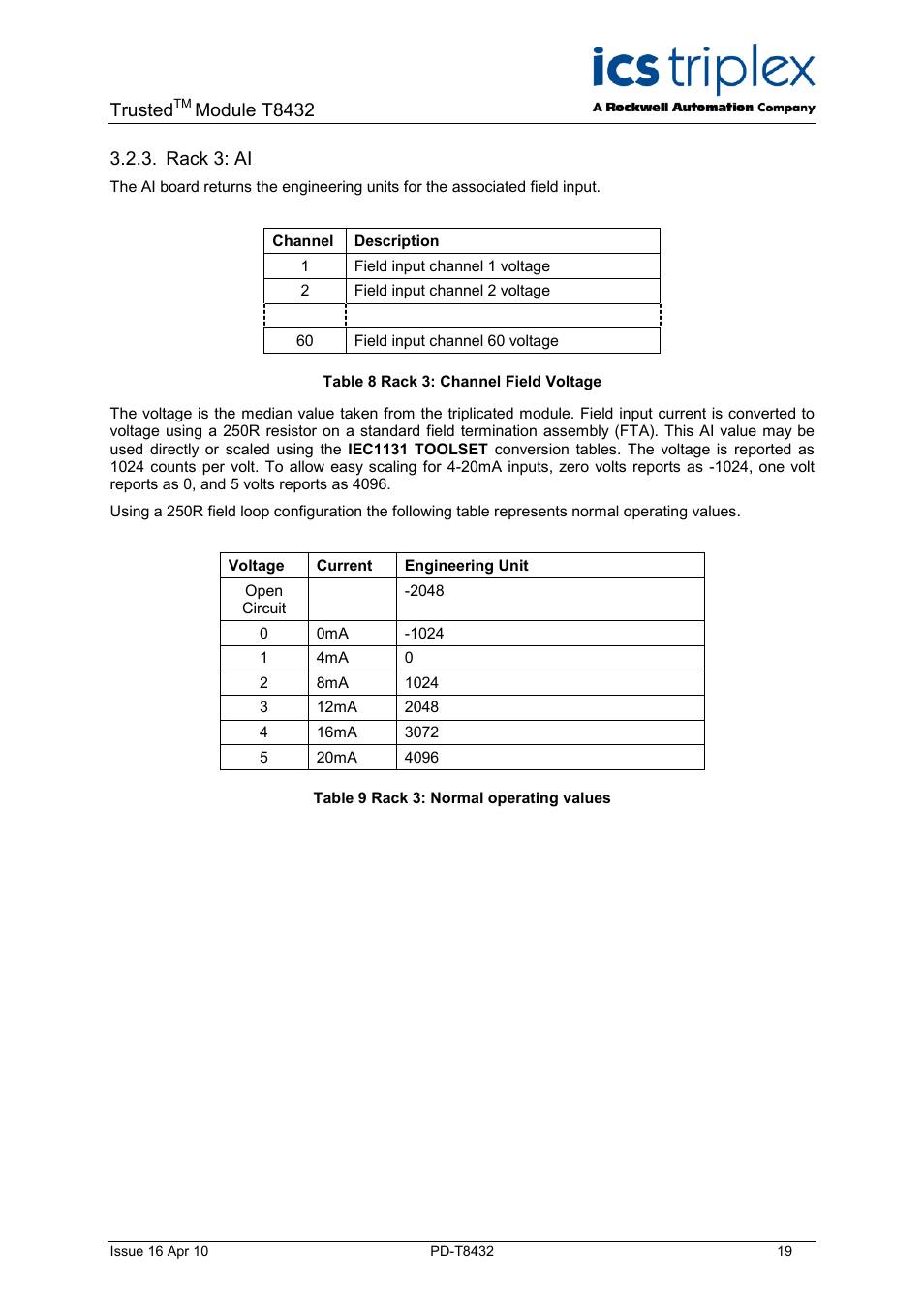 Rack 3: ai, Table 8 rack 3: channel field voltage, Table 9 rack 3: normal operating values | Trusted, Module t8432 | Rockwell Automation T8432 Trusted Dual Vdc Analogue Input Module - 60 Channel User Manual | Page 19 / 33