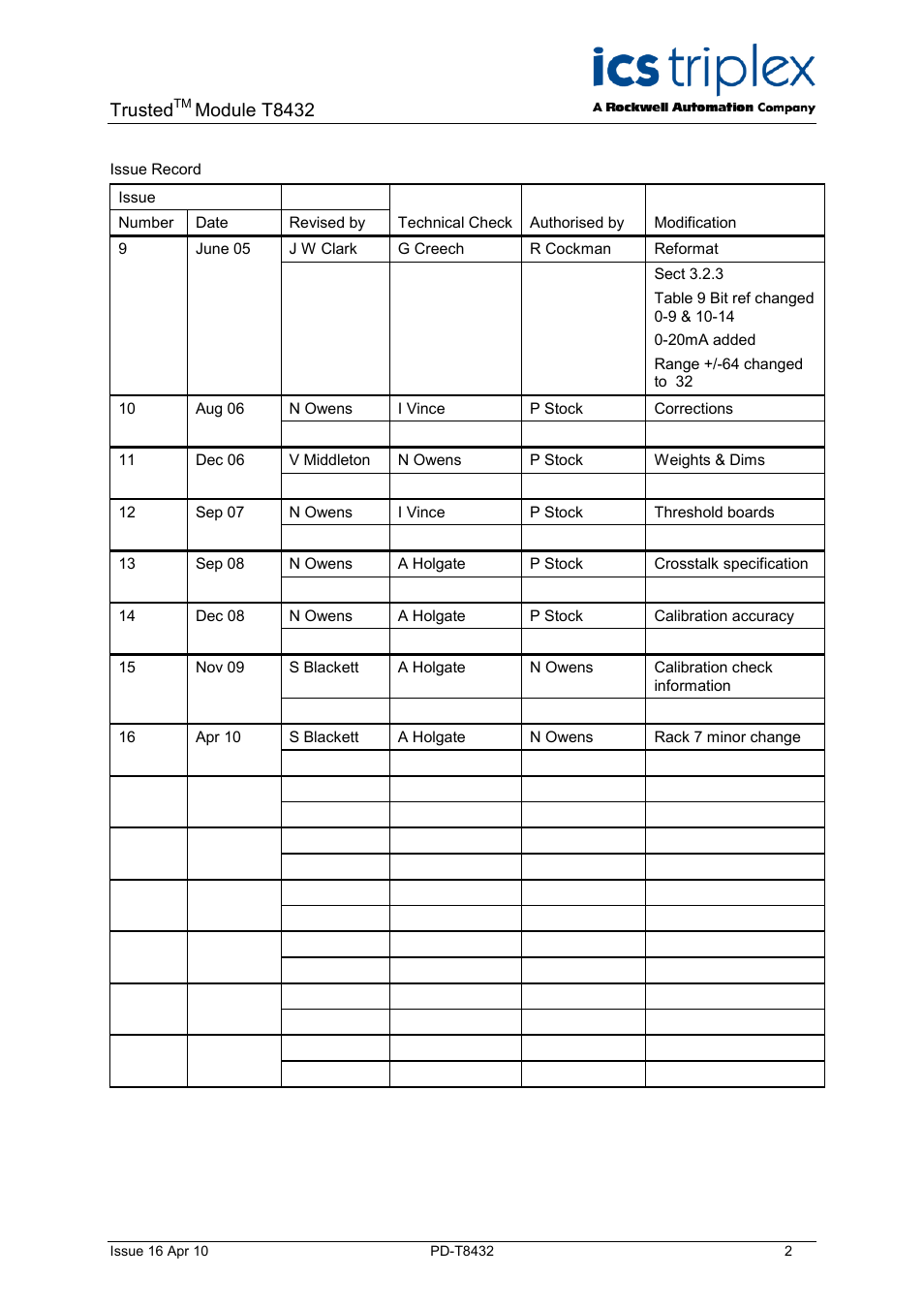 Trusted, Module t8432 | Rockwell Automation T8432 Trusted Dual Vdc Analogue Input Module - 60 Channel User Manual | Page 2 / 33
