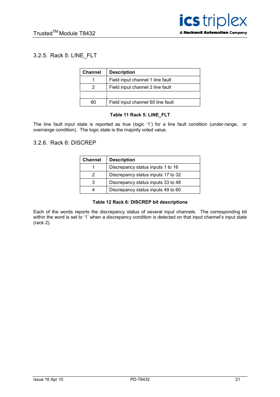 Rack 5: line_flt, Rack 6: discrep, Table 11 rack 5: line_flt | Table 12 rack 6: discrep bit descriptions, Trusted, Module t8432 | Rockwell Automation T8432 Trusted Dual Vdc Analogue Input Module - 60 Channel User Manual | Page 21 / 33