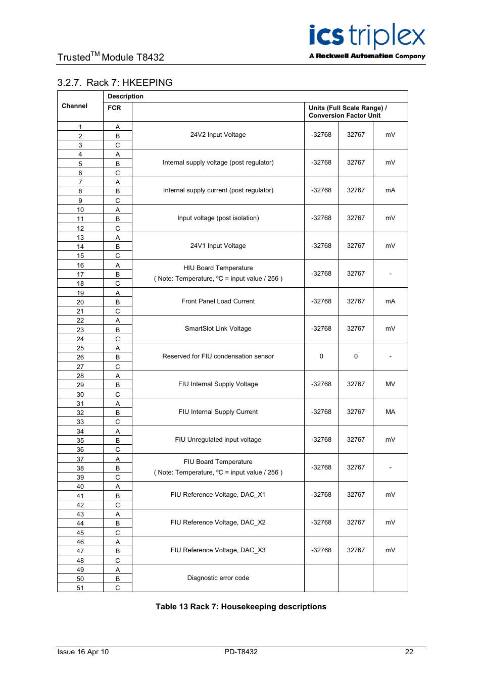 Rack 7: hkeeping, Table 13 rack 7: housekeeping descriptions, Trusted | Module t8432 | Rockwell Automation T8432 Trusted Dual Vdc Analogue Input Module - 60 Channel User Manual | Page 22 / 33